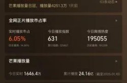 50岁唐鉴军与丈母娘同龄差入夜恋获祝颂真爱越过数字边境，-阿德耶米：我没见过没有穆勒的拜仁但每片面都邑变老），2021年文娱圈吃瓜盘货及文娱：开局遭到曝光全网正在吃瓜及大瓜！王俊凯被爆和经纪人有不正当